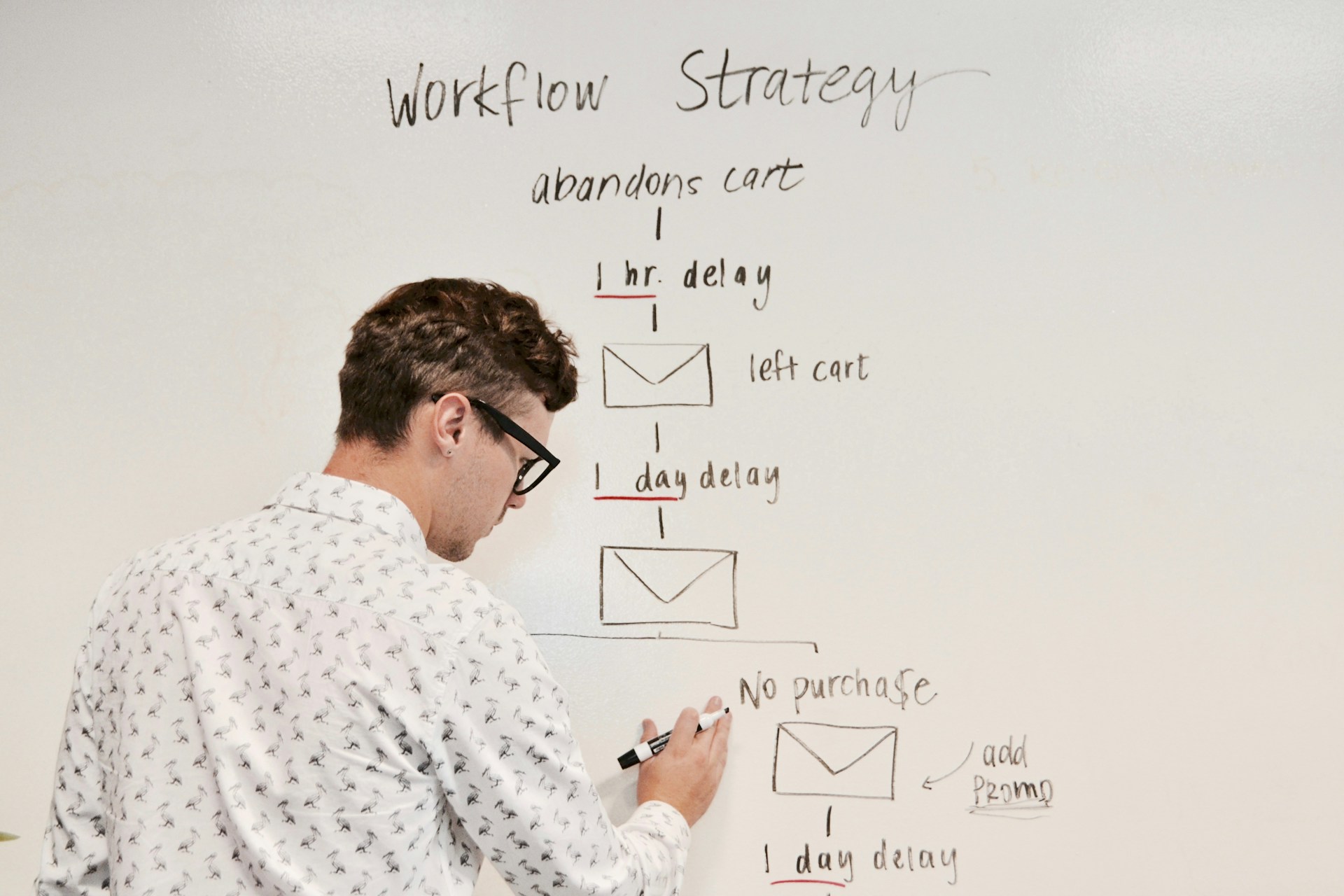 Email campaign planned by a man in-front of a whiteboard