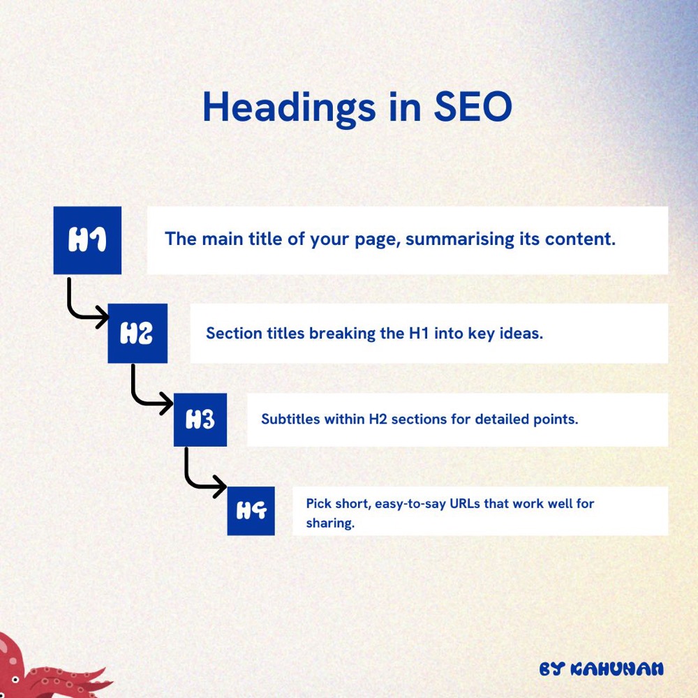 headers tag in seo