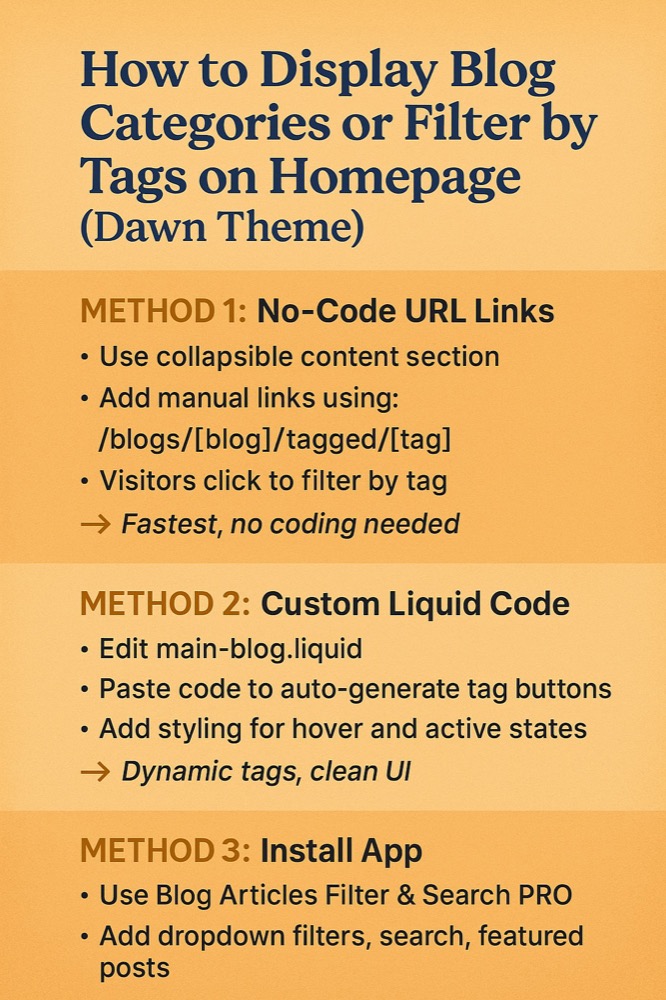 ChatGPT Image Jun 20, 2025, 09_50_01 AM How to Display Blog Categories or Filter by Tags on Homepage (Dawn Theme)