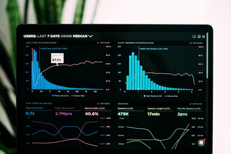 Performance analytics dashboard with graphs and charts