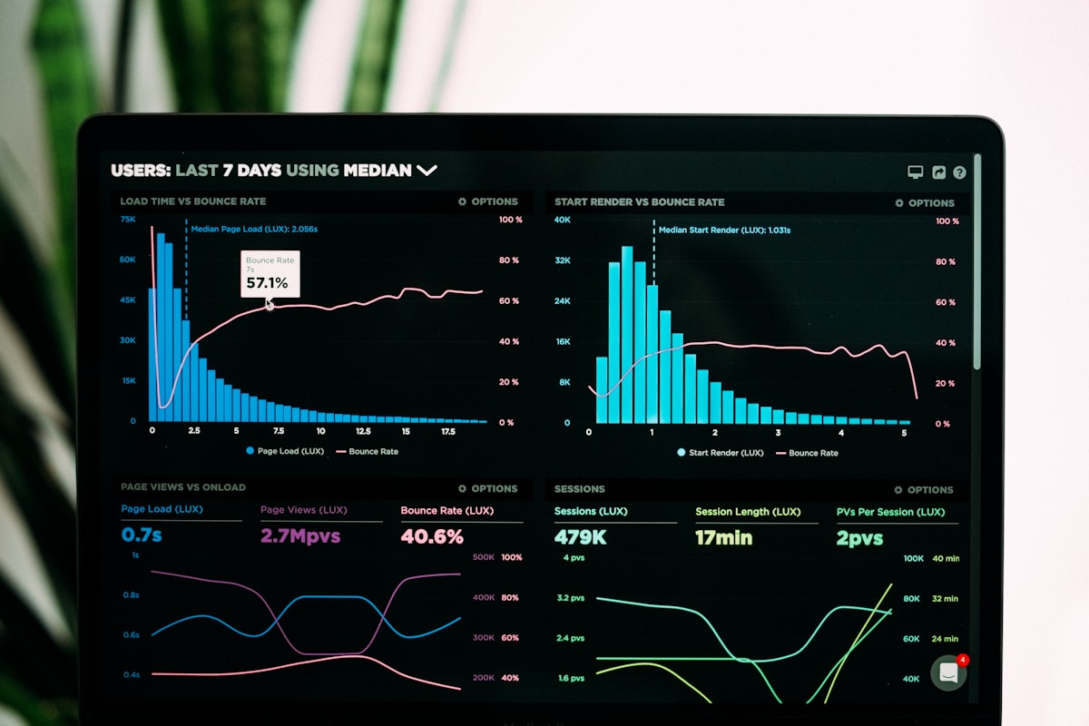 Performance analytics dashboard with graphs and charts