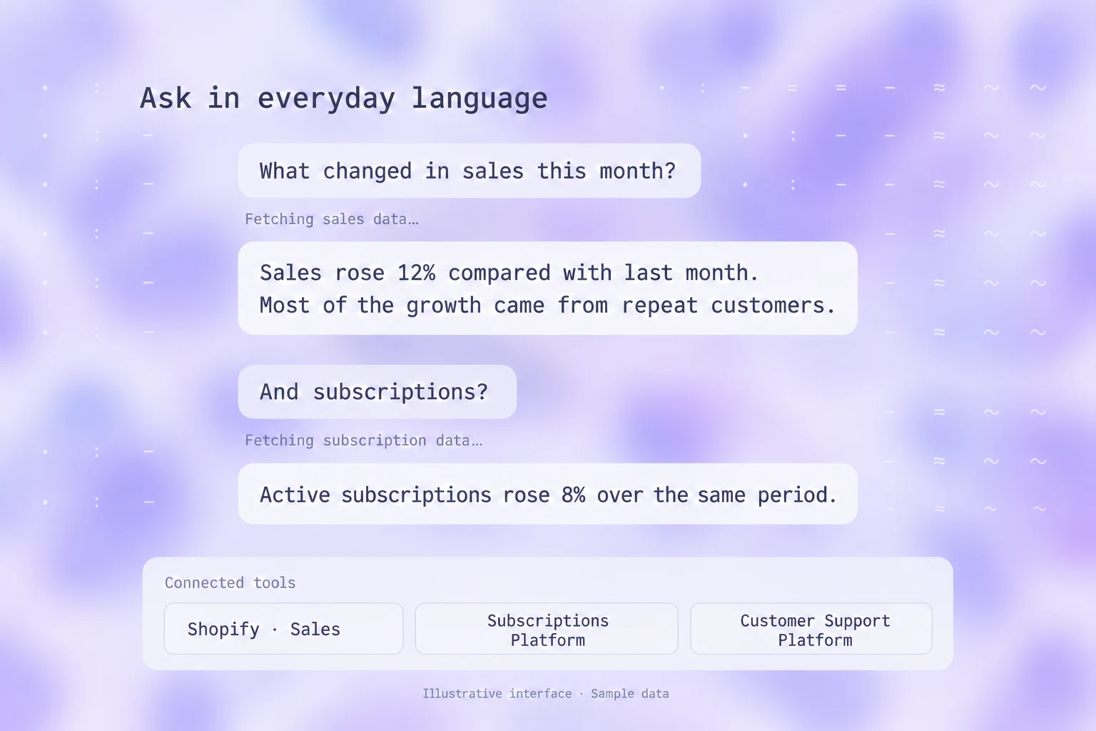 Illustrative Bare Biology questions interface. Sample data.